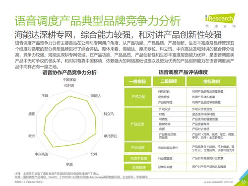 艾瑞咨詢 2021年中國企業(yè)智慧通信產(chǎn)品研究報告概覽